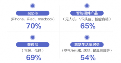 情趣用品也需要科技感，網(wǎng)易春風(fēng)探索更多可能