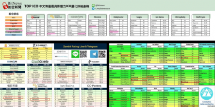 全球排名前五！爆款積木云（Blockcloud）是個(gè)怎樣神奇的項(xiàng)目