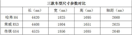 緊湊級(jí)SUV這么多 老婆為什么選擇了哈弗H4