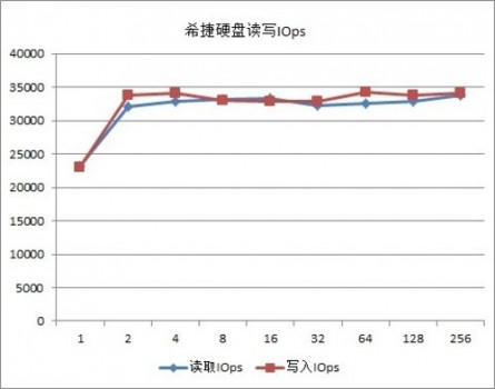 針對細分市場 深入分析希捷NAS專用4TB硬盤