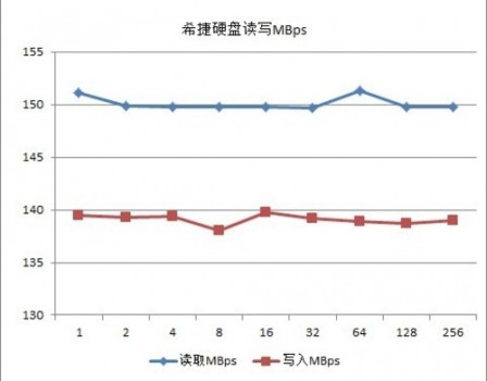 針對細分市場 深入分析希捷NAS專用4TB硬盤