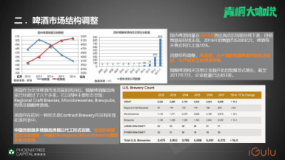 青桐資本大咖說 愛咕嚕張舒：從瓶啤到鮮釀，智能啤酒機助力B端啤酒市場消費升級