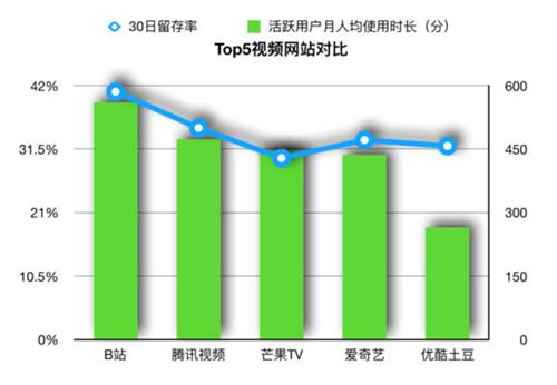 老虎證券：突破次元壁 B站能否成為中國的YouTube