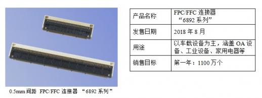 京瓷0.5mm間距FPC/FFC連接器“6892系列”面市