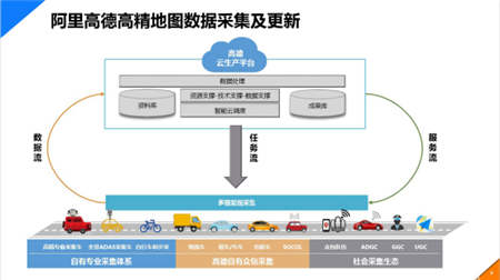 國內(nèi)高精地圖實力大比拼 高德率先實現(xiàn)商業(yè)化落地