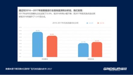 國雙：挖掘數(shù)據(jù)價值 讓營銷環(huán)境更健康