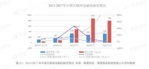 五周年成人禮，“慢公司”向上金服如何能逆勢(shì)前行？