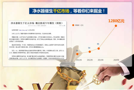 金九銀十凈水器代理商機(jī)無(wú)限，物云水機(jī)門(mén)檻低值得投資