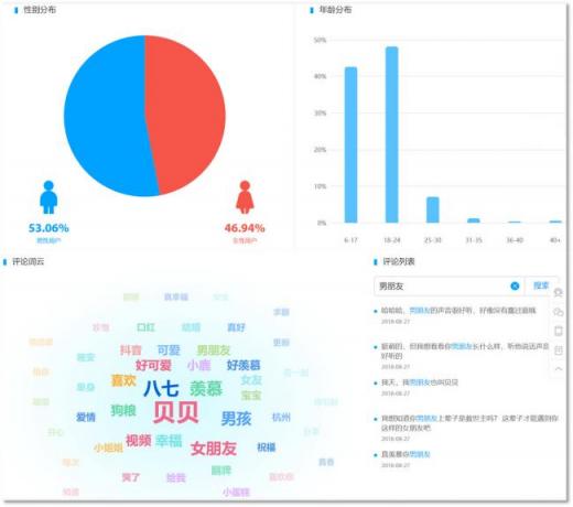 火星文化專(zhuān)訪：袁海談青藤文化的MCN擴(kuò)張路徑