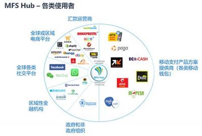 PGA Venture投資MFS Africa 為上億非洲用戶提供移動支付服務(wù)