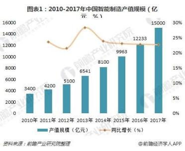 8Manage FAS：工業(yè)設(shè)備制造行業(yè)，新一代ERP智能管理來“襲”！