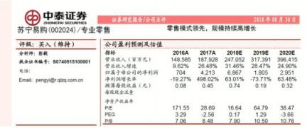 解讀蘇寧易購半年報(bào)：零售巨頭如何做“五環(huán)外”生意？