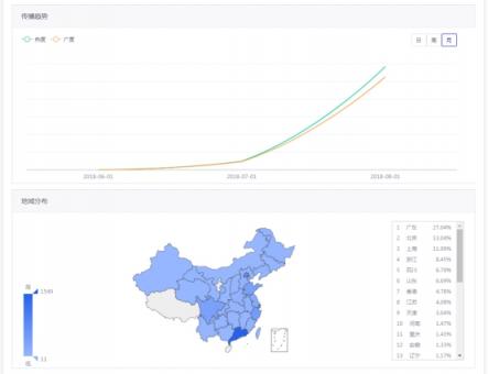 Weblogic高危漏洞致不法黑客入侵 服務(wù)器再變門羅幣礦機(jī)