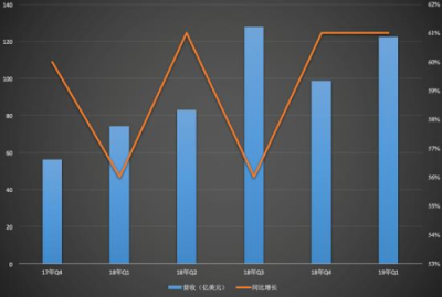 電商Q2財報復(fù)盤：純電商式微，零售新業(yè)態(tài)走強