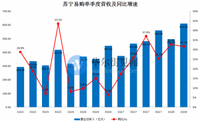 電商Q2財報復(fù)盤：純電商式微，零售新業(yè)態(tài)走強