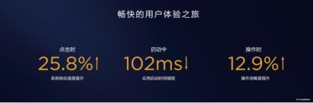 EMUI8.X用戶過億，EMUI9.0內(nèi)測啟動再領(lǐng)升級潮