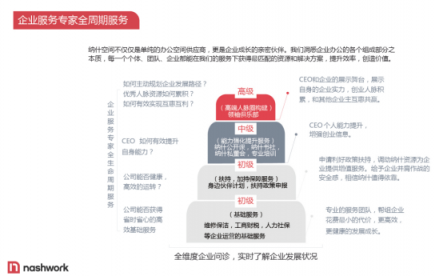 納什空間公布一攬子創(chuàng)業(yè)扶持計(jì)劃，幫助創(chuàng)業(yè)者度過寒冬