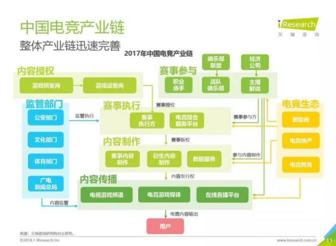 直播新風(fēng)口出現(xiàn)，虎牙和斗魚誰將把握先機(jī)，力爭上游