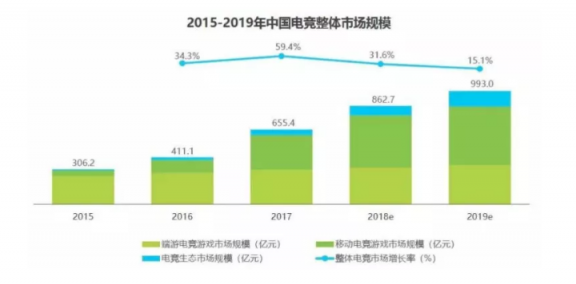 直播新風(fēng)口出現(xiàn)，虎牙和斗魚誰將把握先機(jī)，力爭上游