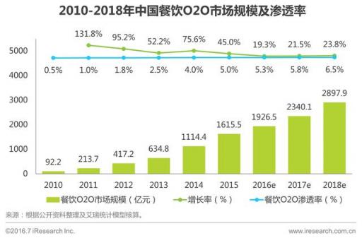 新日“閃電俠”:用科技和安全打造有溫度的外賣(mài)送餐車(chē)