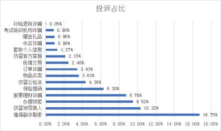 惡意電話產(chǎn)業(yè)鏈起底：2018上半年活躍度持續(xù)攀升 峰值近19億