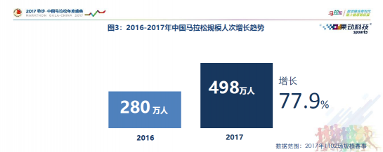 全民奔跑態(tài)勢漸顯 萬億市場需要幾只獨(dú)角獸