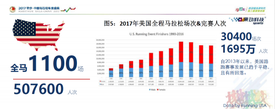 全民奔跑態(tài)勢漸顯 萬億市場需要幾只獨(dú)角獸