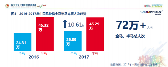 全民奔跑態(tài)勢漸顯 萬億市場需要幾只獨(dú)角獸