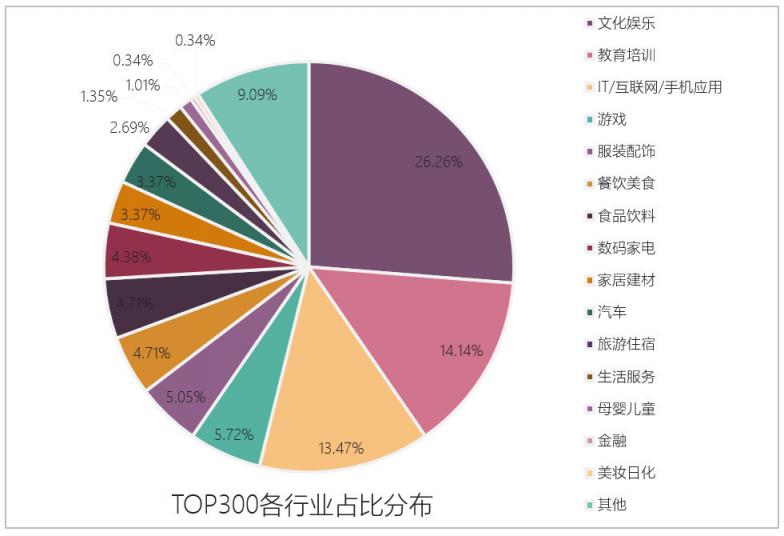 火星文化：解碼影視劇抖音營銷方法論