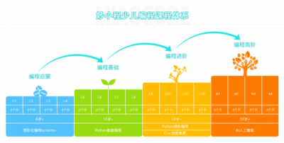 “妙小程”完成近千萬美金融資，打造有溫度的教育模式