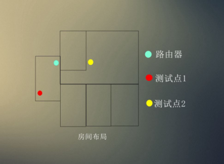 實(shí)測真雙頻有多大牛逼?華為路由 PK TP-Link