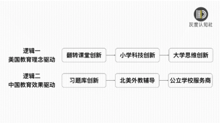 灰度認(rèn)知社曹升：互聯(lián)網(wǎng)教育如何實(shí)現(xiàn)同質(zhì)化競(jìng)爭(zhēng)的突破？