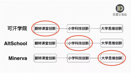 灰度認(rèn)知社曹升：互聯(lián)網(wǎng)教育如何實(shí)現(xiàn)同質(zhì)化競(jìng)爭(zhēng)的突破？