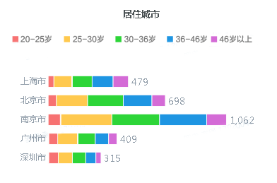 教師“三大件”：保溫杯、養(yǎng)生壺、按摩儀