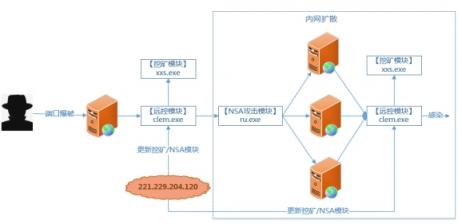 礦工NSAFtpMiner精通NSA十八般兵器，3萬(wàn)用戶(hù)現(xiàn)已中招