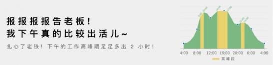 GQ為何篇篇10w+，答案都在石墨文檔的報告里