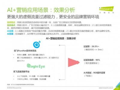 科大訊飛發(fā)布《中國(guó)AI+營(yíng)銷(xiāo)應(yīng)用落地研究報(bào)告》，AI營(yíng)銷(xiāo)未來(lái)可期