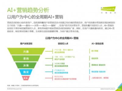 科大訊飛發(fā)布《中國(guó)AI+營(yíng)銷(xiāo)應(yīng)用落地研究報(bào)告》，AI營(yíng)銷(xiāo)未來(lái)可期