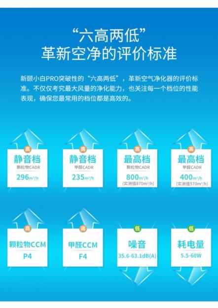 800+CADR只是起步，新頤小白PRO帶來(lái)革命性的空凈體驗(yàn)