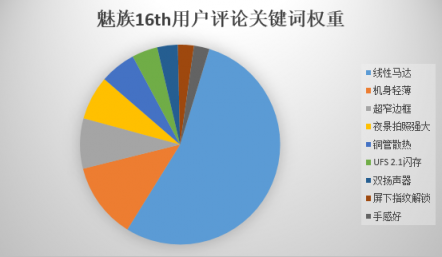 京東內(nèi)部數(shù)據(jù)流出：魅族16th或成為最大贏家？