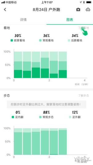 原來鞋也可以很智能，咕咚智能跑鞋21K體驗評測