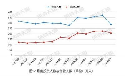 行業(yè)逐步回歸本源 搜易貸4年宣導(dǎo)堅定信念