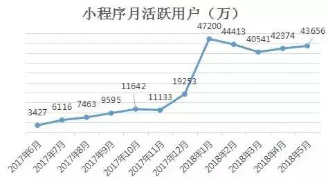 社交電商“送禮神器”攜手酒仙網(wǎng)，共同顛覆傳統(tǒng)“酒禮社交”