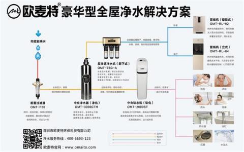 凈水器代理 做到這6點(diǎn)凈水器加盟商穩(wěn)抓90后消費(fèi)者心理！