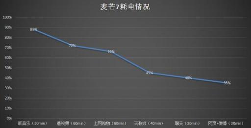 華為麥芒7首發(fā)評(píng)測(cè)：雙光束3D效果+AI四攝打造年輕“輕旗艦”