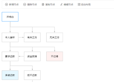 捷通華聲靈云智能外呼機器人:保險電話自動核保