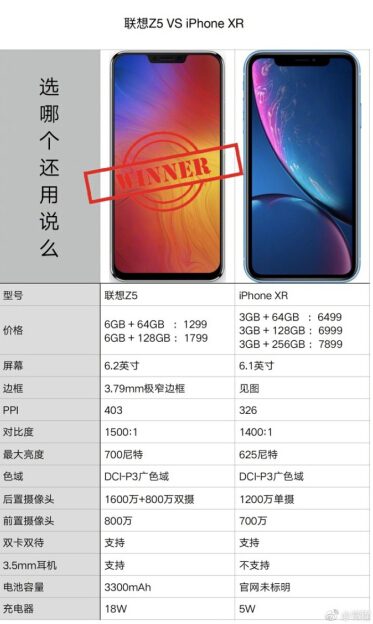 數(shù)據(jù)測(cè)評(píng)：聯(lián)想Z5有望成為iPhone XR平價(jià)替代