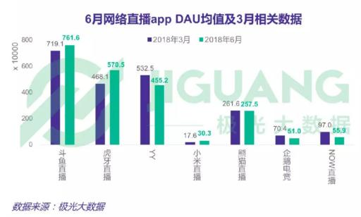 柳巖做客斗魚圓桌PIE熱度驚人，彰顯斗魚強大影響力