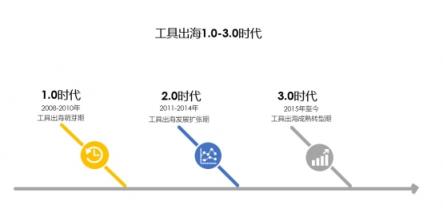 Nox（夜神）：細(xì)說工具出海這些年，未來仍有機(jī)會