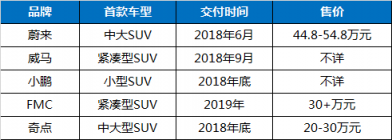 富途證券：股價暴漲75%，蔚來汽車能走多遠？